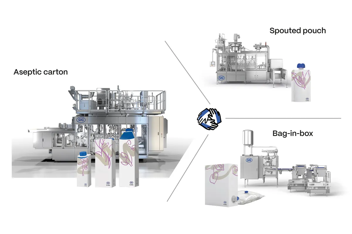 Packaging Material Examples SIG: Material science drives next generation of aseptic packaging