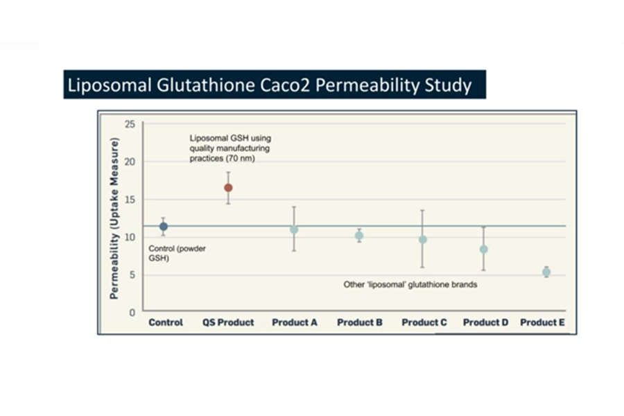 Oral delivery blurs the line between supplement and gray-market peptides